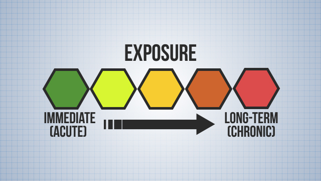 MSHA Chemical Hazards at a Mine Video - Convergence Training