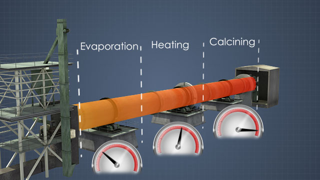 What is your best option for increasing the rate of the reaction