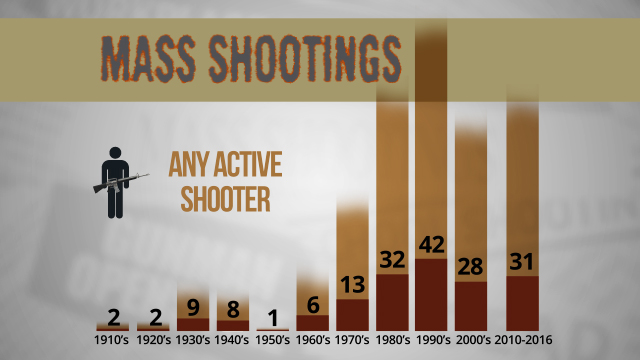 Active Shooter Response Training - 640x360 - jpeg Active Shooter Response Training