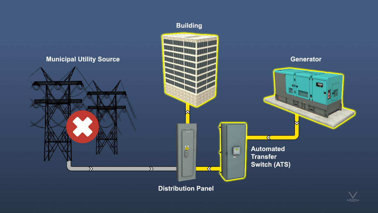 Unified Power Building Supply
