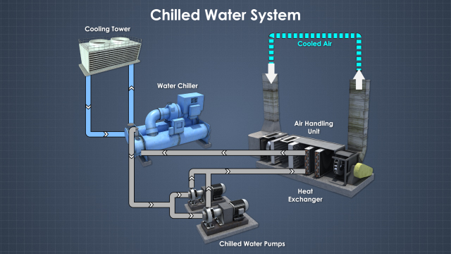 Image result for Chilled Water Systems