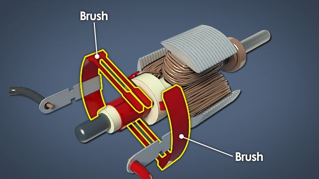Dc Motor Animation - In Depth Control Dc Motors With L293d Motor Driver ...