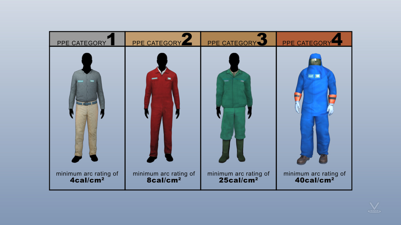 Electrical safety online training