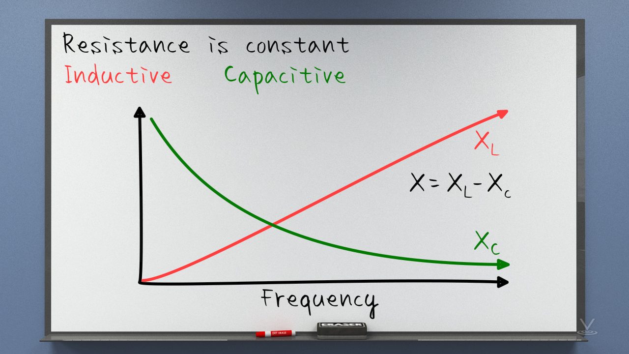 Electrical Theory & Mathematics Online Training