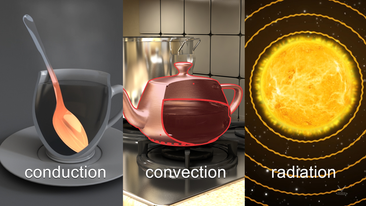 Commercial Building Heating Systems Basics Online Training