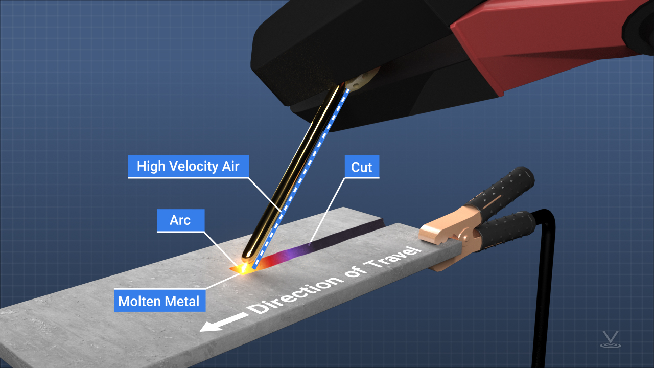 Arc welded. Карбоновая сварка. FCAW сварка. Air Carbon Arc Cutting что это. Carbon Arc Welding (CAW).