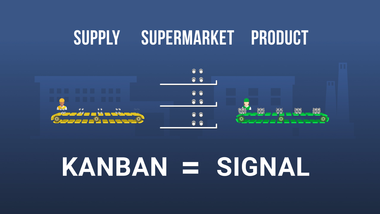 Lean Manufacturing Pull System
