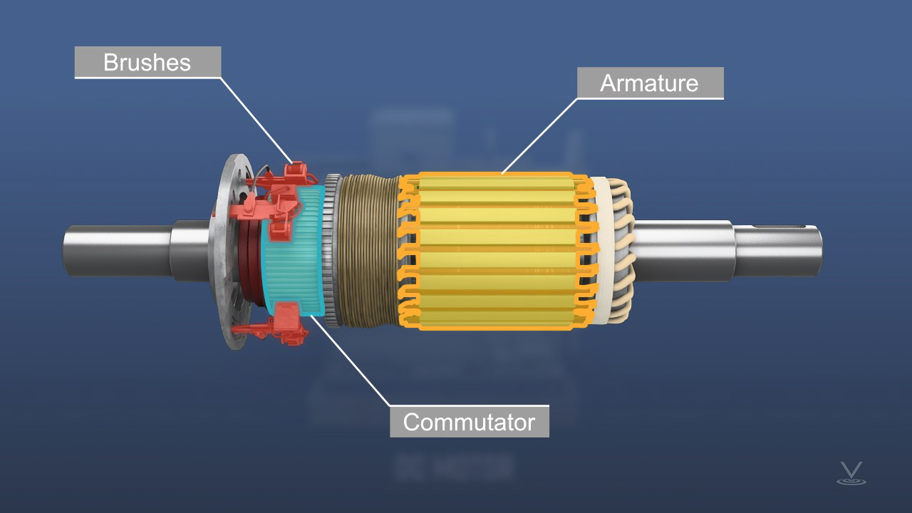 What Is The Purpose Of Commutator In Dc Motor