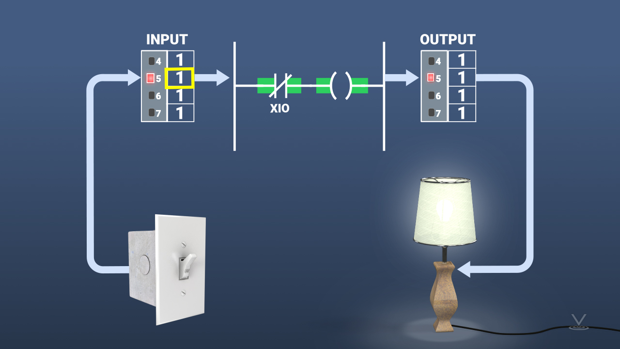 Plc Ladder Logic Diagrams