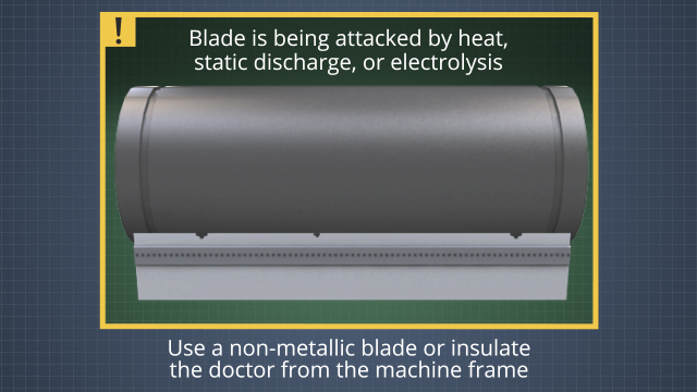 Paper Machine Doctor Blade Components And Troubleshooting Convergence Training
