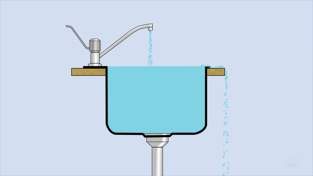 Plumbing Backflow Preventers Online Training