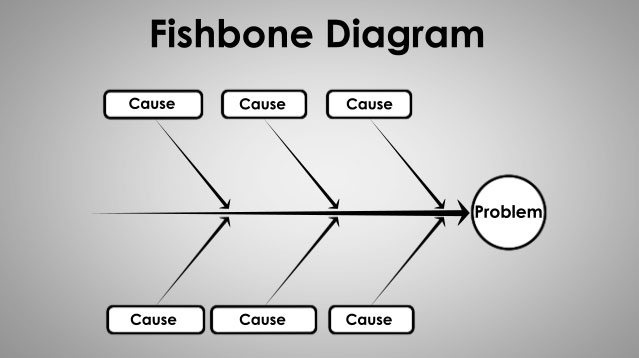 problem solving techniques using c b c a pdf