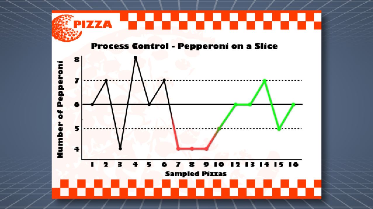 Process Control Charts Overview Convergence Training process-control-charts-overview-convergence-training