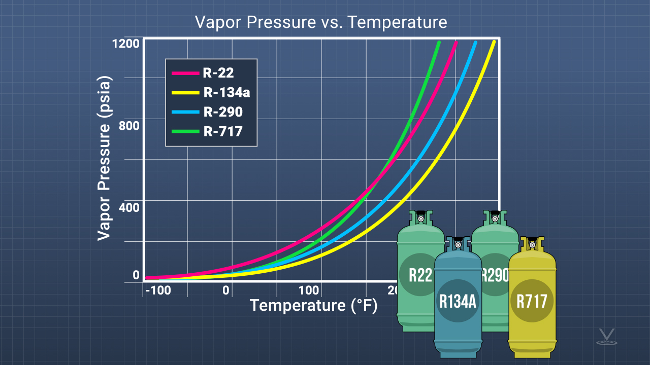 Refrigerant Safety And Handling Online Training Video