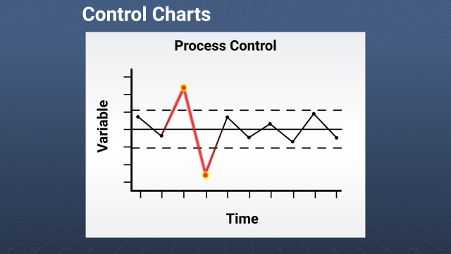 7 Qc Tools Control Charts