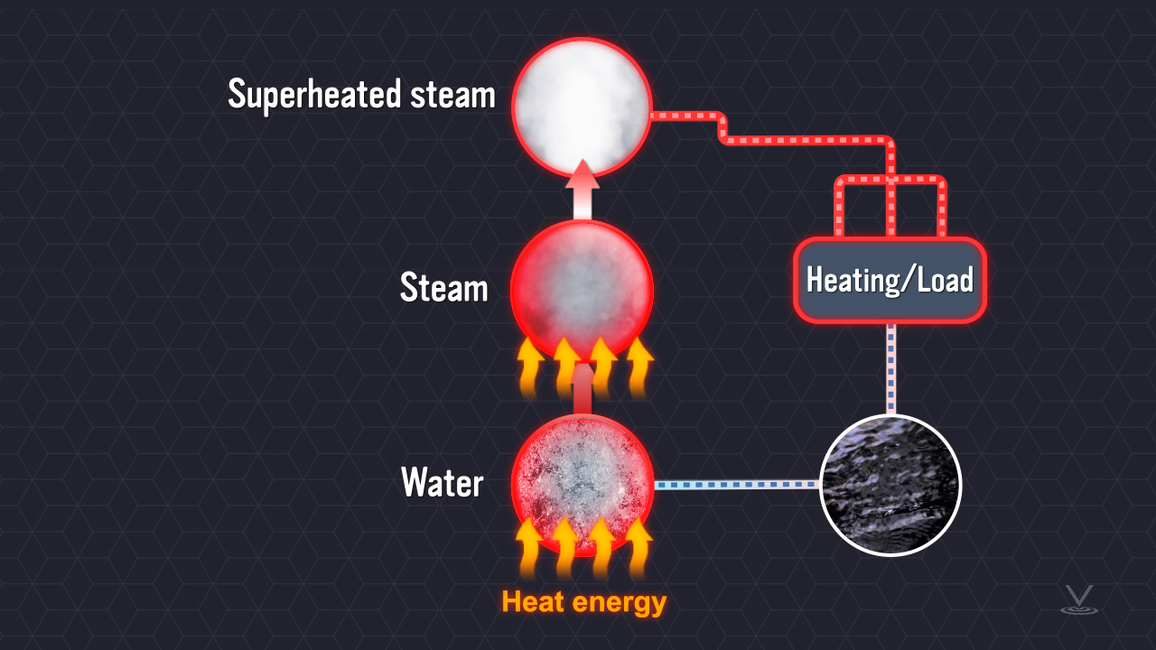 Commercial Building Steam Boilers Online Training
