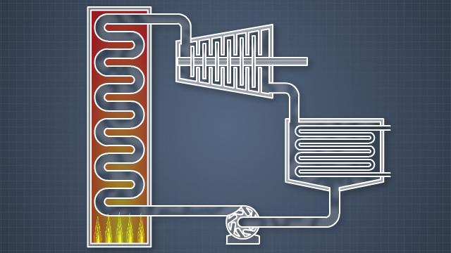 Steam Turbine Mechanical Drives Convergence Training