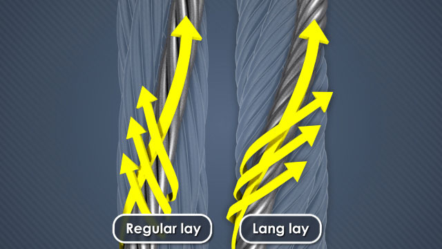 ordinary lay wire rope factory