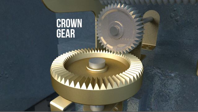 Gear Drive Basics - Convergence Training