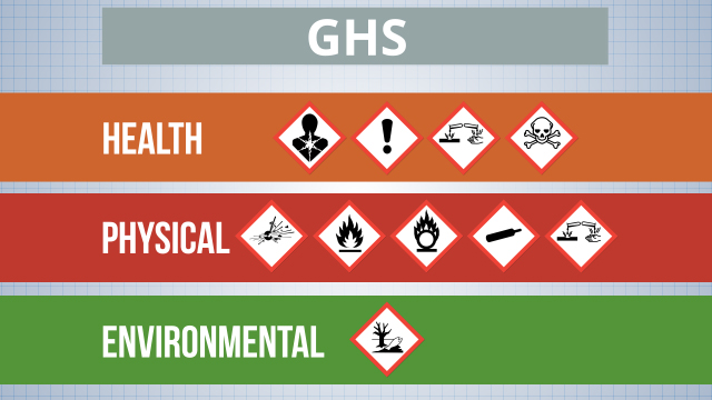 Hazardous Material Classifications Video Convergence Training hazardous-material-classifications-video-convergence-training