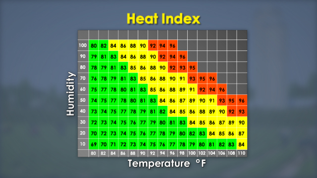 Heat Index Chart Sports