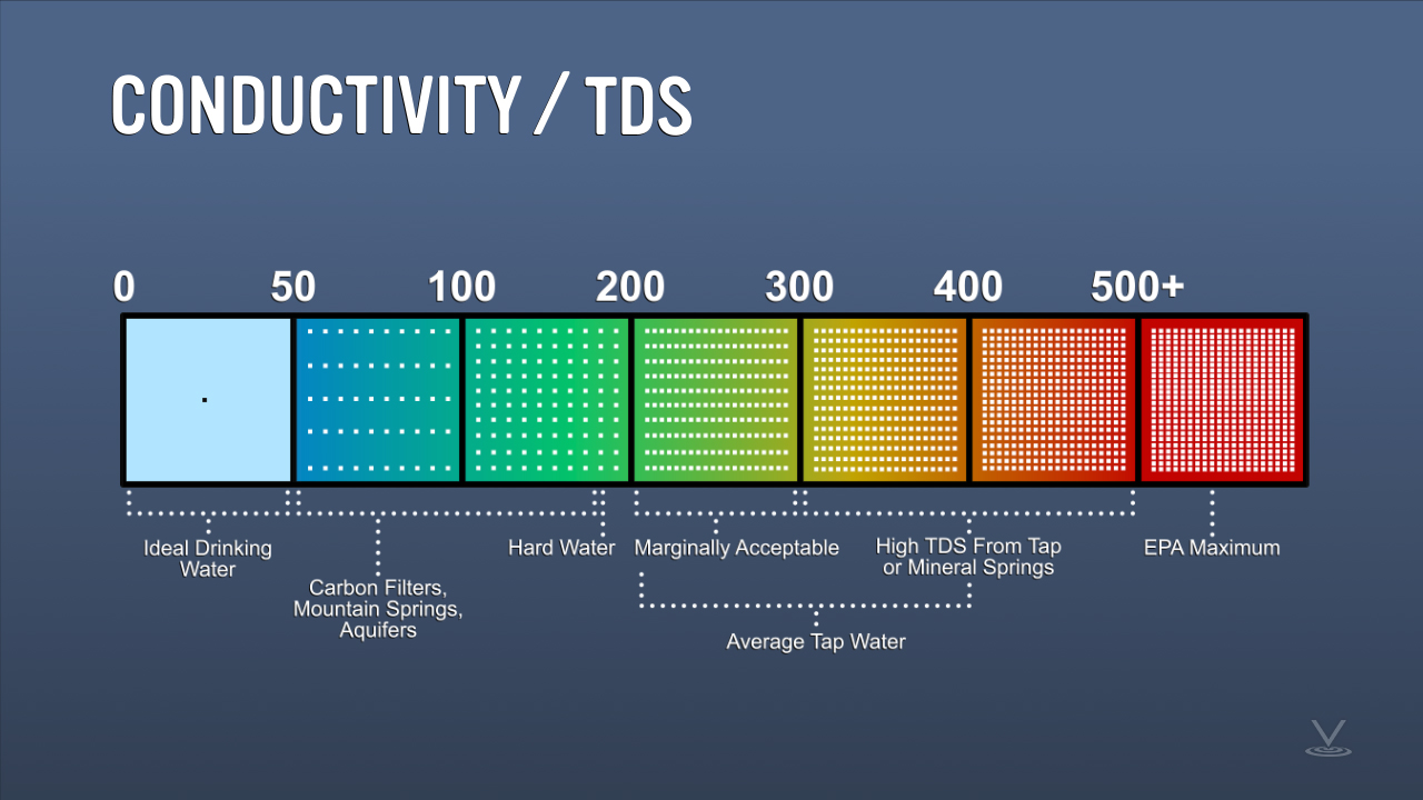 Hydronic Systems Cooling Tower Operation Online Training