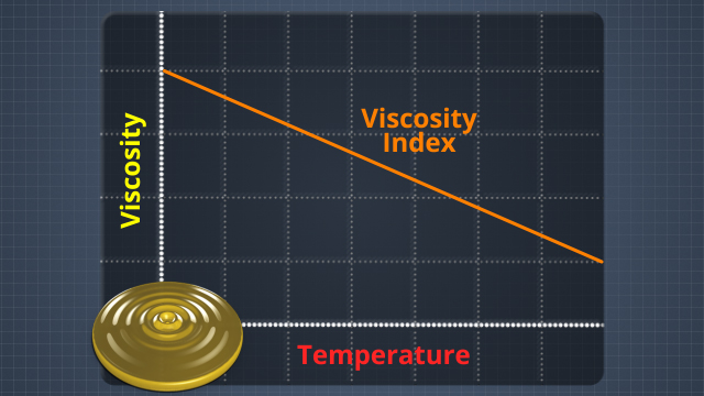 houdini viscosity index houdini viscosity index