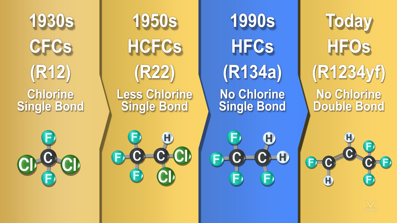 Refrigerant Management Online Training