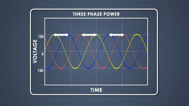 High Voltage Connectors Training Courses High Voltage Connectors Training Courses