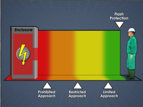 arc flash zones image