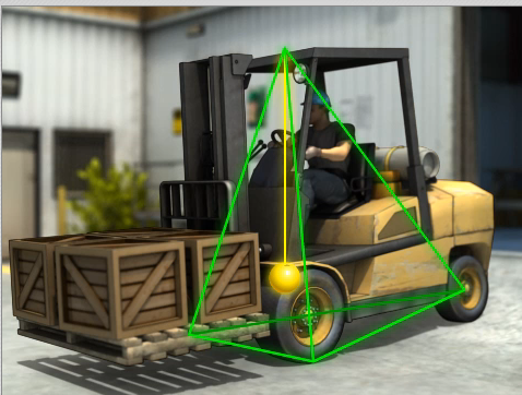 forklift stability triangle image