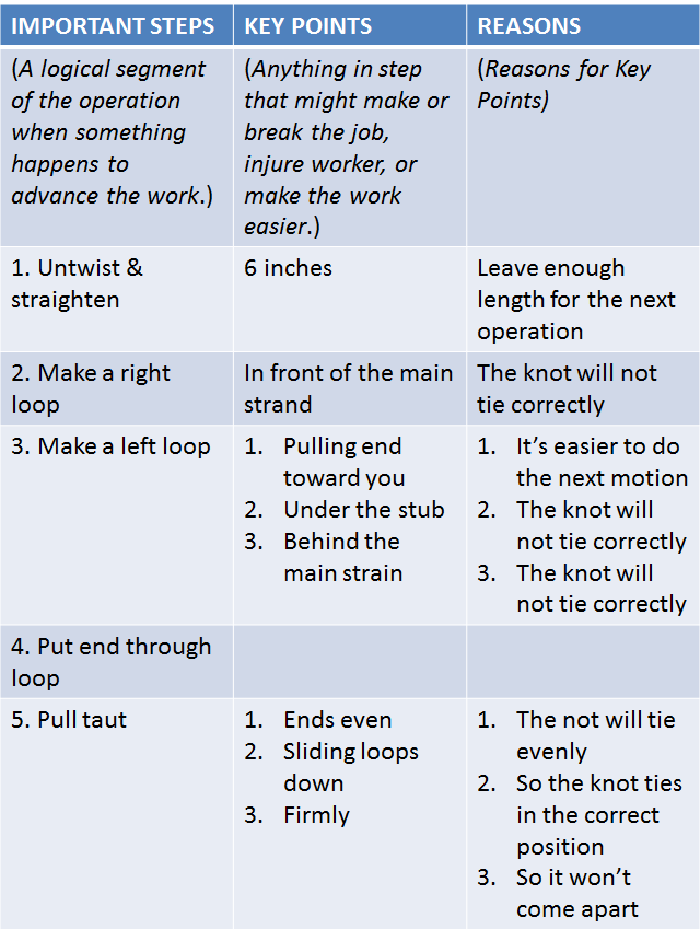 work instruction example