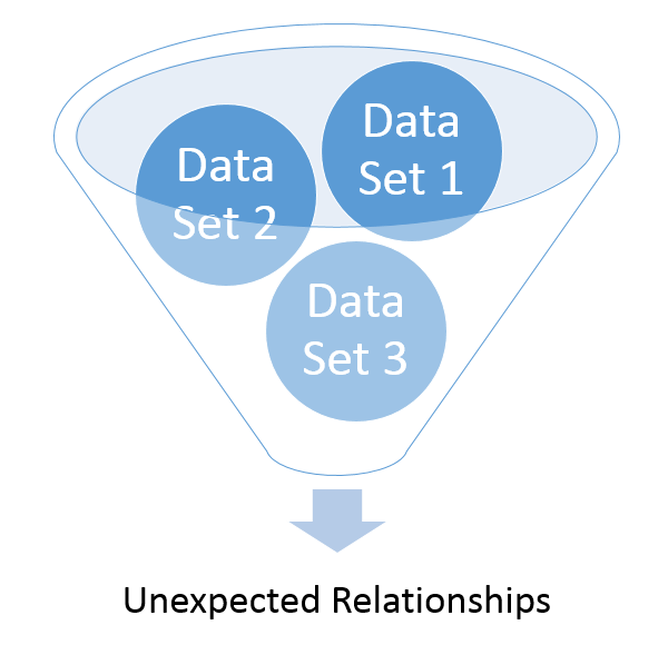 data analysis funnel image