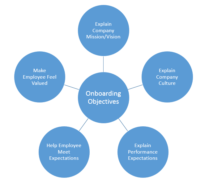 Objectives Objectives