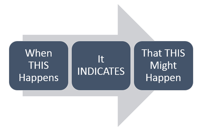 Leading Indicator Image