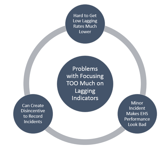 Lagging Safety Indicators Image