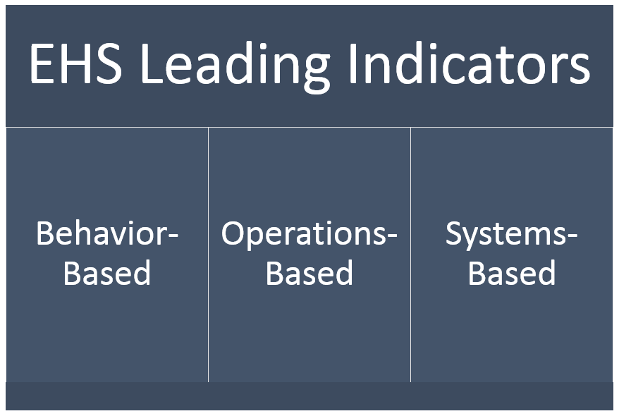 three types of safety leading indicators image