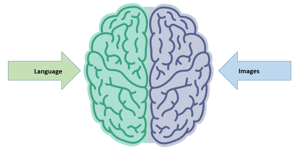 Language and Visual Processing Channels for Manufacturing Training Programs Image