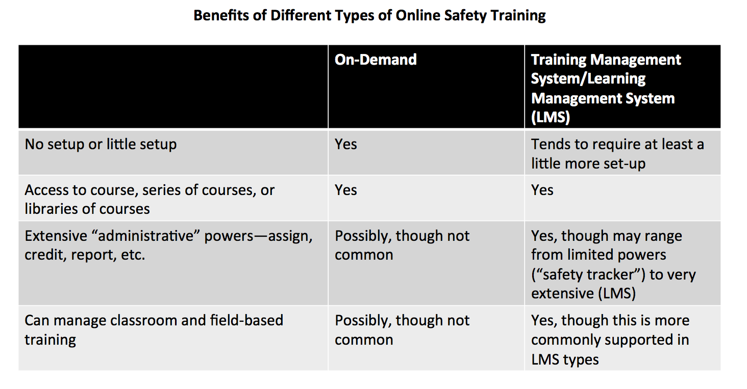 Types of Online Safety Training Table Image