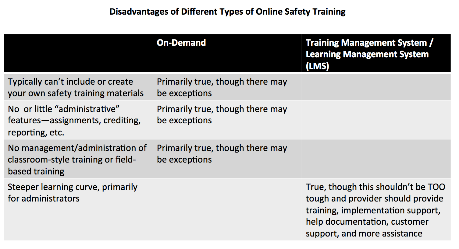 Disadvantages of different types of online safety training image