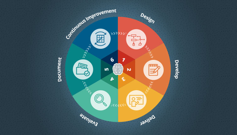 Manufacturing Training Programs Image