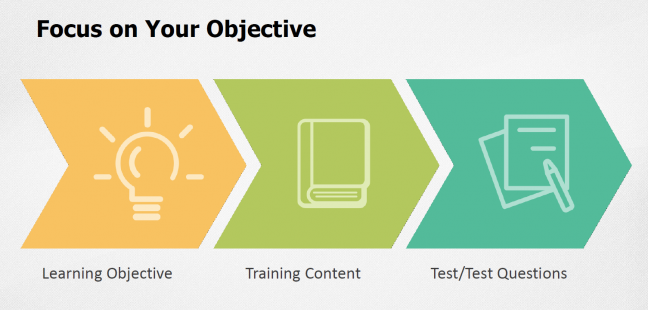 Learning Objectives for Manufacturing Training Programs Image