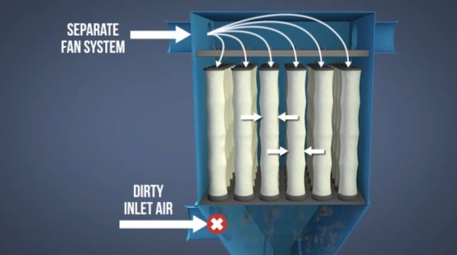 Reverse Bag House Image for Better Paper Manufacturing Training