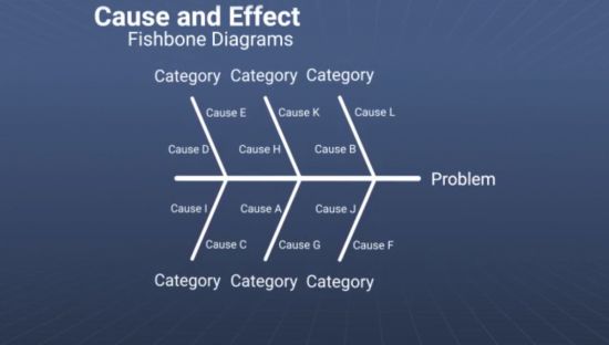 Cause and Effect/Fishbone Diagram Image