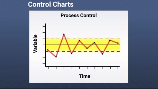 Control Chart for Quality Image