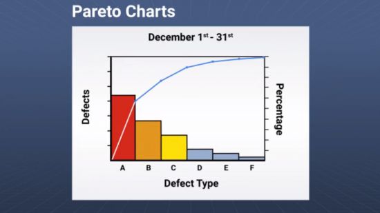 Pareto Chart Image