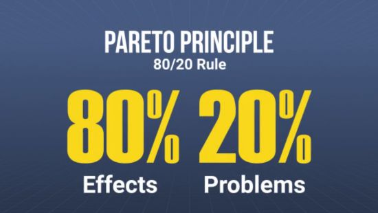 Pareto Principle for Quality Image