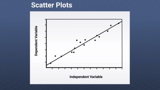 Scatter Plot Image