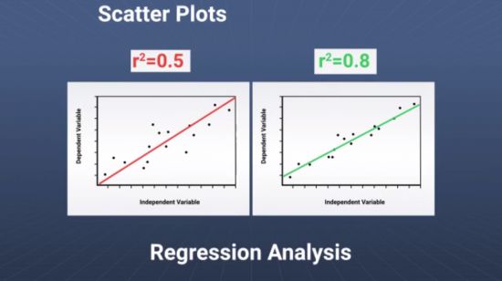 Scatter Plot Regression Analysis Image