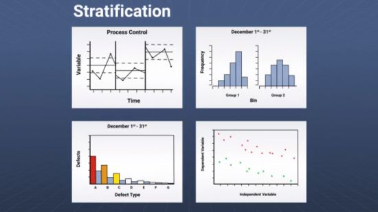 Stratification Examples